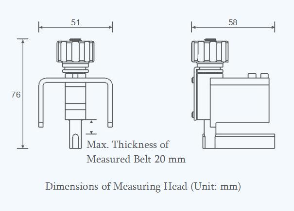 Measuring Head Dimensions