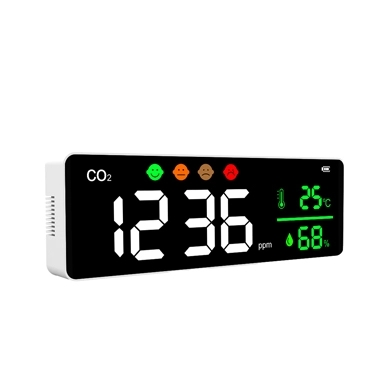 CO2 Meter