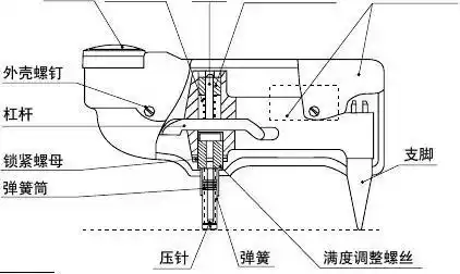 barcol hardness testing method